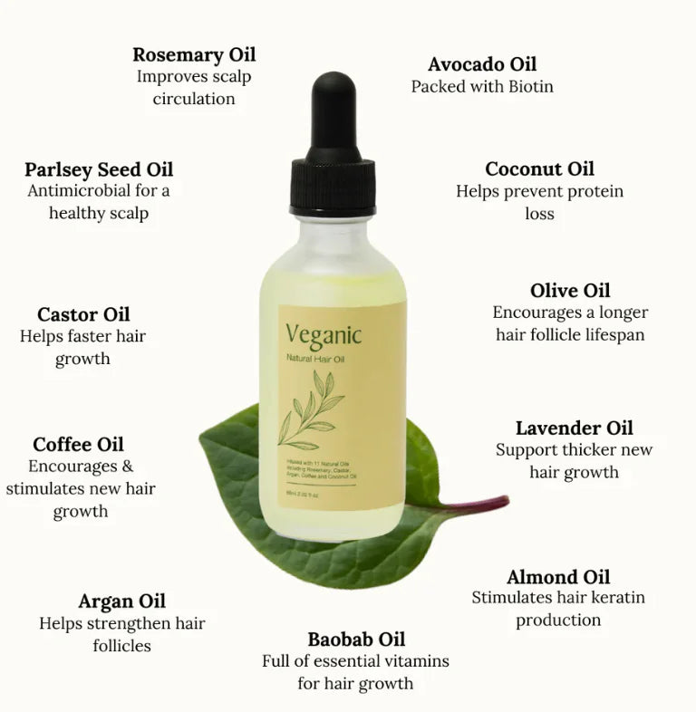 Racine Scalp Elixir
